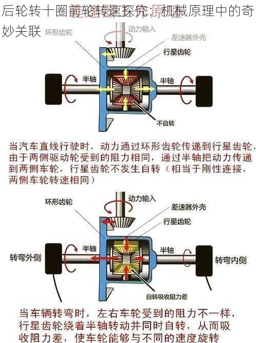 后轮转十圈前轮转速探究：机械原理中的奇妙关联