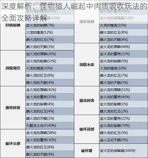 深度解析：怪物猎人崛起中肉质吸收玩法的全面攻略详解