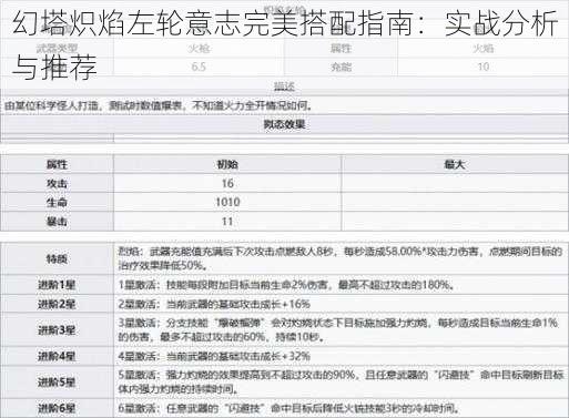 幻塔炽焰左轮意志完美搭配指南：实战分析与推荐