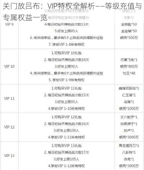 关门放吕布：VIP特权全解析——等级充值与专属权益一览