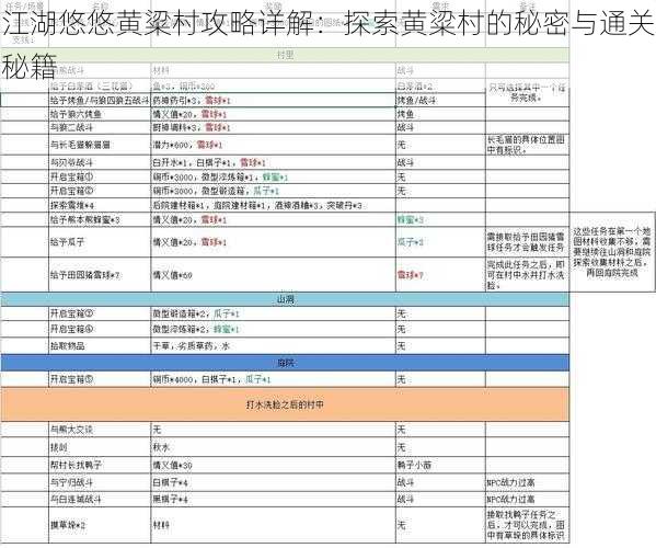 江湖悠悠黄粱村攻略详解：探索黄粱村的秘密与通关秘籍