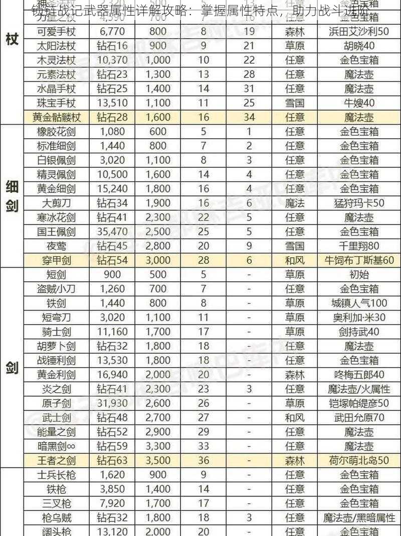 锁链战记武器属性详解攻略：掌握属性特点，助力战斗进阶