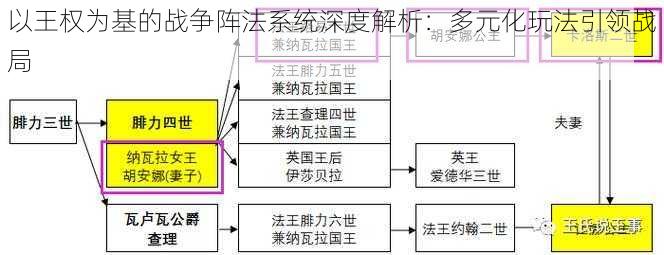 以王权为基的战争阵法系统深度解析：多元化玩法引领战局