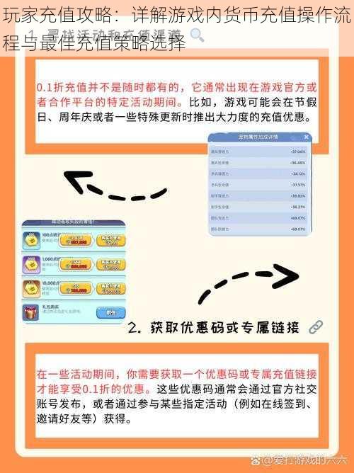 玩家充值攻略：详解游戏内货币充值操作流程与最佳充值策略选择
