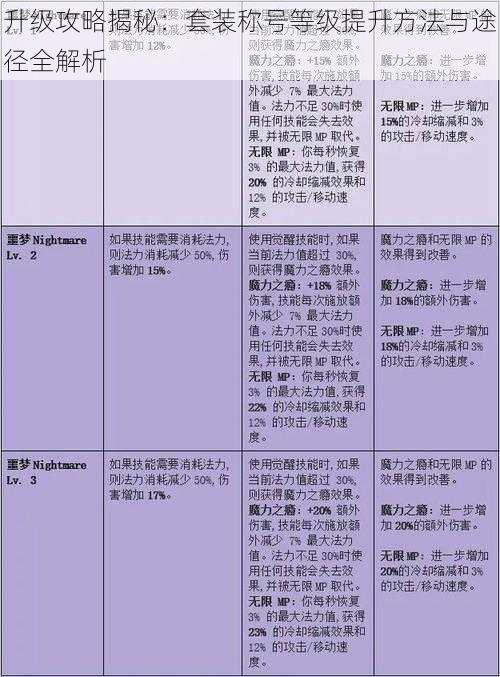 升级攻略揭秘：套装称号等级提升方法与途径全解析