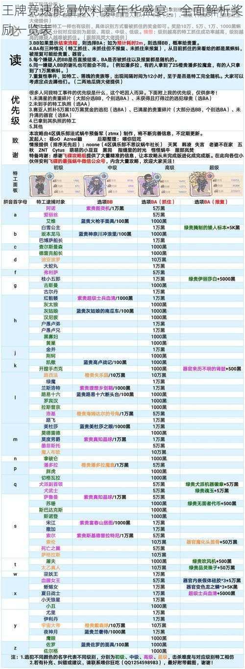 王牌竞速能量饮料嘉年华盛宴：全面解析奖励一览表