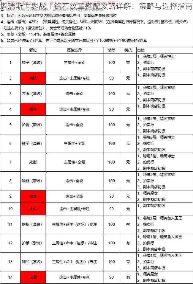 塔瑞斯世界战士铭石纹章搭配攻略详解：策略与选择指南