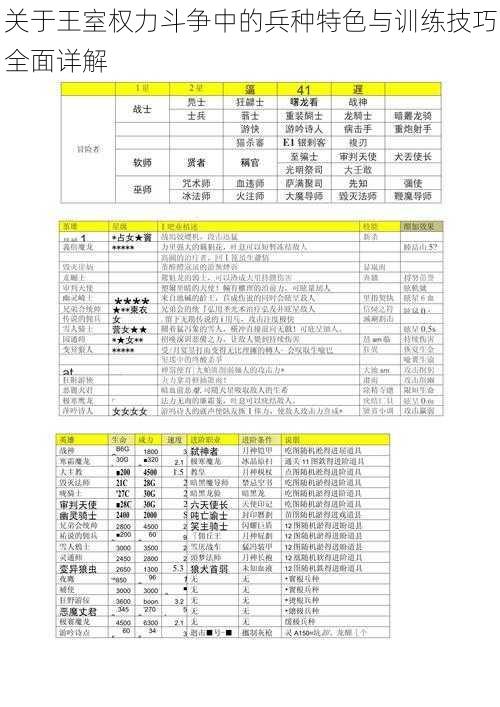 关于王室权力斗争中的兵种特色与训练技巧全面详解