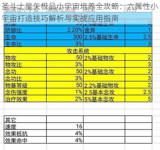 圣斗士星矢极品小宇宙培养全攻略：六属性小宇宙打造技巧解析与实战应用指南