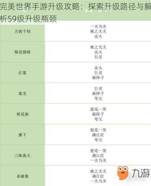 完美世界手游升级攻略：探索升级路径与解析59级升级瓶颈