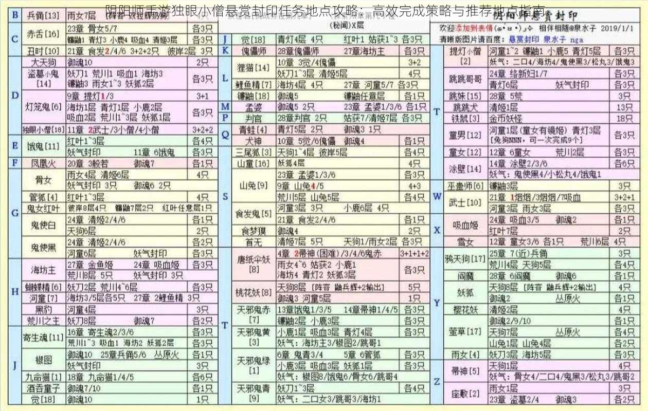 阴阳师手游独眼小僧悬赏封印任务地点攻略：高效完成策略与推荐地点指南