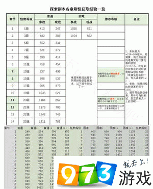 阴阳师手游高效刷狗粮经验攻略分享：探索狗粮经验获取最大化地点