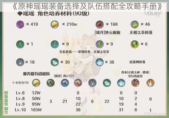 《原神瑶瑶装备选择及队伍搭配全攻略手册》