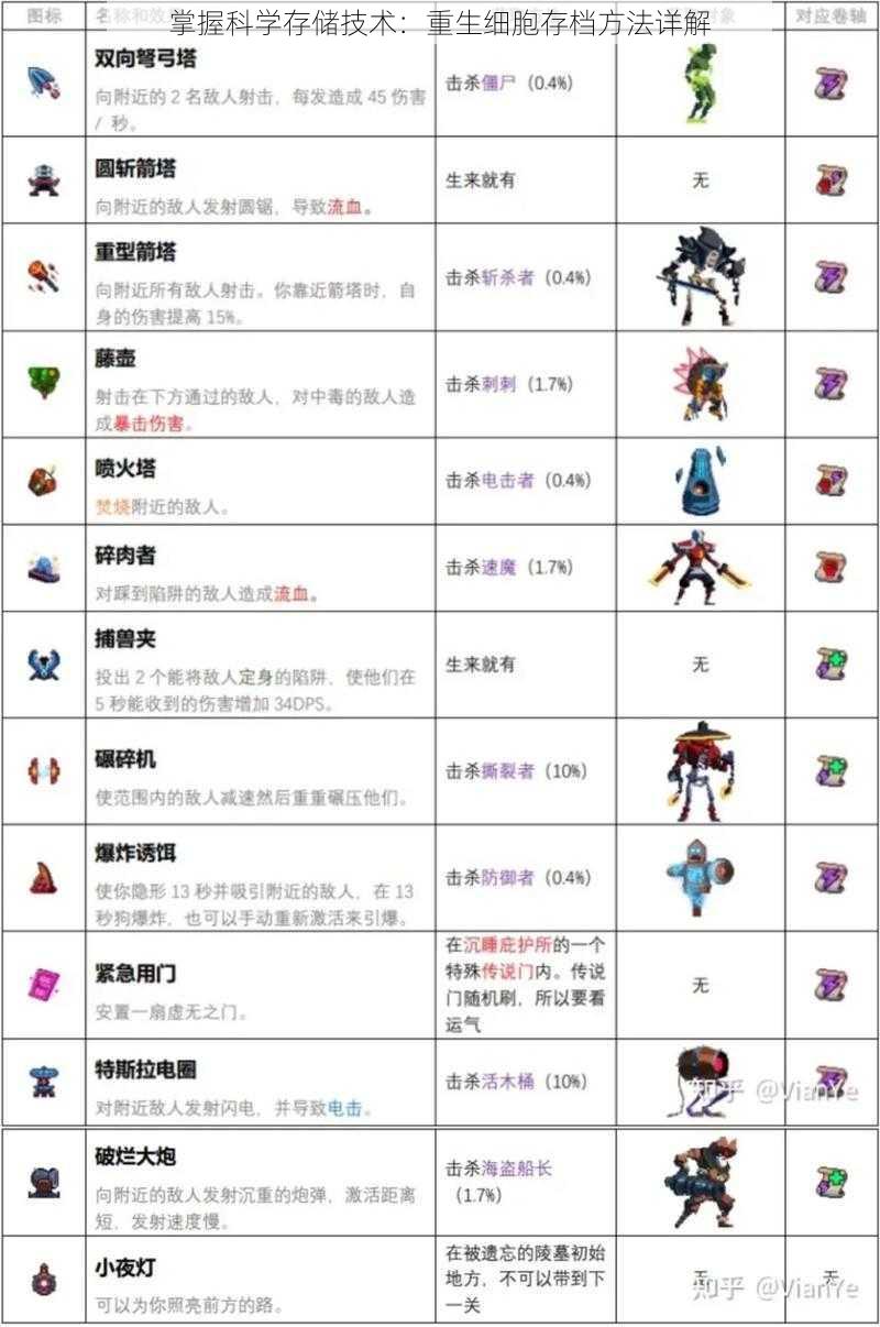 掌握科学存储技术：重生细胞存档方法详解