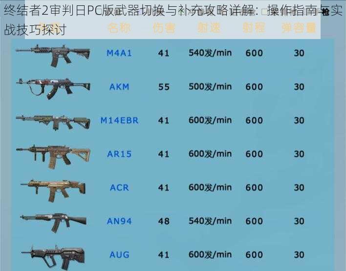 终结者2审判日PC版武器切换与补充攻略详解：操作指南与实战技巧探讨