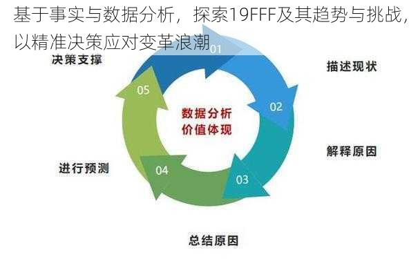 基于事实与数据分析，探索19FFF及其趋势与挑战，以精准决策应对变革浪潮