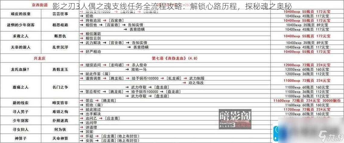 影之刃3人偶之魂支线任务全流程攻略：解锁心路历程，探秘魂之奥秘