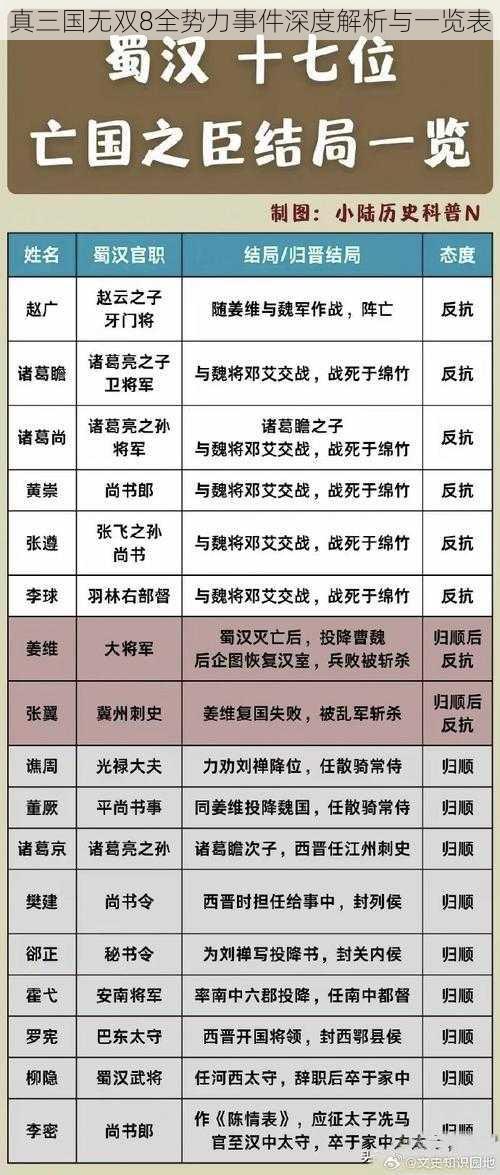 真三国无双8全势力事件深度解析与一览表